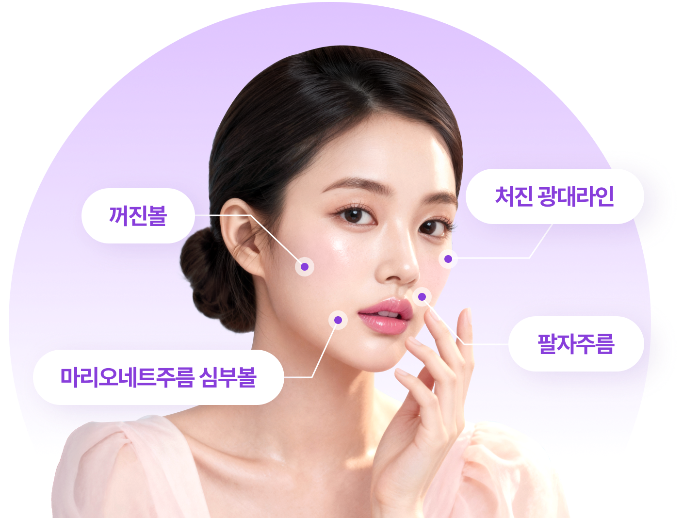 처진 광대라인, 꺼진볼, 팔자주름, 마리오네트주름 심부볼