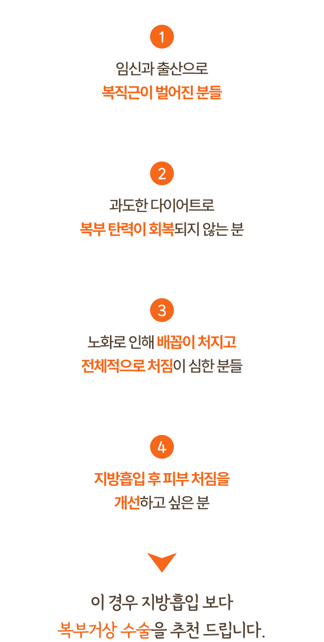 복부거상 필요성